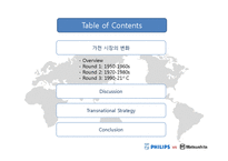 [국제경영] PHILIPS vs MATSUSHITA(필립스, 마쓰시타)-2