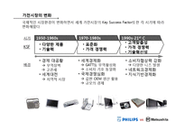 [국제경영] PHILIPS vs MATSUSHITA(필립스, 마쓰시타)-3