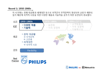 [국제경영] PHILIPS vs MATSUSHITA(필립스, 마쓰시타)-4