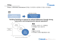 [국제경영] PHILIPS vs MATSUSHITA(필립스, 마쓰시타)-6