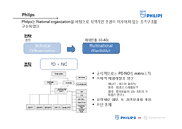 [국제경영] PHILIPS vs MATSUSHITA(필립스, 마쓰시타)-8