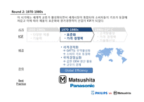 [국제경영] PHILIPS vs MATSUSHITA(필립스, 마쓰시타)-9