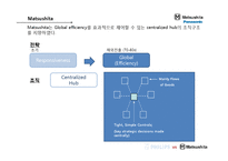 [국제경영] PHILIPS vs MATSUSHITA(필립스, 마쓰시타)-12