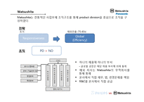 [국제경영] PHILIPS vs MATSUSHITA(필립스, 마쓰시타)-13
