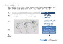 [국제경영] PHILIPS vs MATSUSHITA(필립스, 마쓰시타)-14