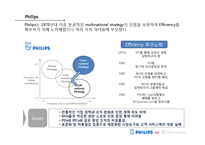 [국제경영] PHILIPS vs MATSUSHITA(필립스, 마쓰시타)-15
