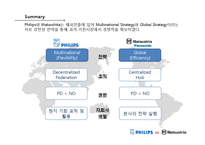 [국제경영] PHILIPS vs MATSUSHITA(필립스, 마쓰시타)-18