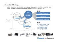 [국제경영] PHILIPS vs MATSUSHITA(필립스, 마쓰시타)-19