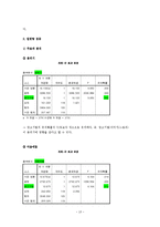 [마케팅 조사] 커피 광고 유형과 광고 효과-14