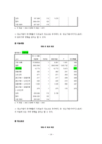 [마케팅 조사] 커피 광고 유형과 광고 효과-17