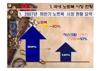 [소비자행동] 노트북 시장의 소비자 성향-3