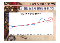 [소비자행동] 노트북 시장의 소비자 성향-4