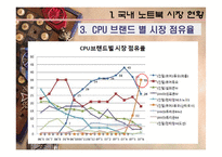 [소비자행동] 노트북 시장의 소비자 성향-5
