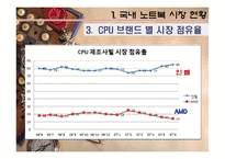 [소비자행동] 노트북 시장의 소비자 성향-6