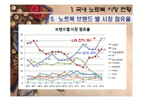 [소비자행동] 노트북 시장의 소비자 성향-8