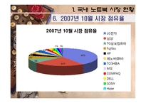 [소비자행동] 노트북 시장의 소비자 성향-9