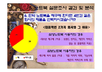 [소비자행동] 노트북 시장의 소비자 성향-16