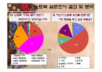 [소비자행동] 노트북 시장의 소비자 성향-17