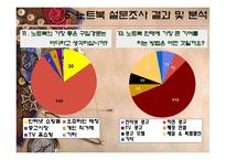 [소비자행동] 노트북 시장의 소비자 성향-18