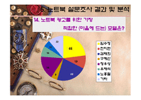 [소비자행동] 노트북 시장의 소비자 성향-19