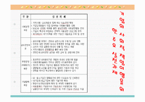 [경영학] 기업의 사회적 책임-5