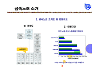 [노사관계론] 금속노조(전국금속노동조합)-8