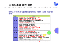 [노사관계론] 금속노조(전국금속노동조합)-15