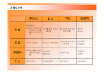 후터스 마케팅전략-9