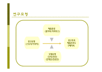 [마케팅 조사] 커피 광고 유형과 광고 효과-4