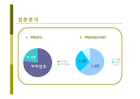 [마케팅 조사] 커피 광고 유형과 광고 효과-6