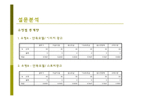 [마케팅 조사] 커피 광고 유형과 광고 효과-8