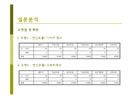 [마케팅 조사] 커피 광고 유형과 광고 효과-9