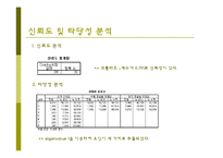 [마케팅 조사] 커피 광고 유형과 광고 효과-10