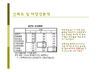 [마케팅 조사] 커피 광고 유형과 광고 효과-11