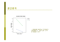 [마케팅 조사] 커피 광고 유형과 광고 효과-14