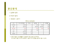 [마케팅 조사] 커피 광고 유형과 광고 효과-15