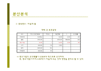 [마케팅 조사] 커피 광고 유형과 광고 효과-16