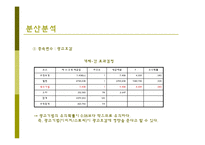 [마케팅 조사] 커피 광고 유형과 광고 효과-17