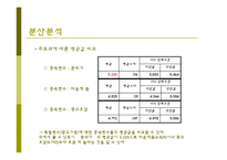 [마케팅 조사] 커피 광고 유형과 광고 효과-18