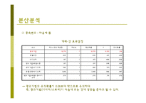 [마케팅 조사] 커피 광고 유형과 광고 효과-20