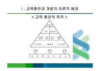 기업의 효과적인 인재육성 전략과 이론적 배경-7