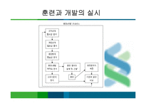 기업의 효과적인 인재육성 전략과 이론적 배경-11