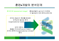 기업의 효과적인 인재육성 전략과 이론적 배경-12