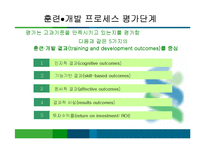 기업의 효과적인 인재육성 전략과 이론적 배경-15