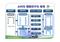 라이프스타일과 소비자행동-2