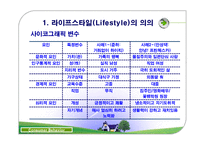 라이프스타일과 소비자행동-10