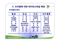 라이프스타일과 소비자행동-14