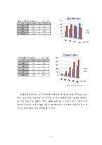 [소비자행동] ktf SHOW 쇼 광고와 소비자 행동-13