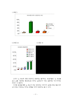 [소비자행동] ktf SHOW 쇼 광고와 소비자 행동-19
