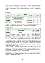 [재무제표] 리스회계와 부채가 기업에 미치는 영향 -재무제표가 주가에 미치는 영향(항공업 vs 제조업)-6
